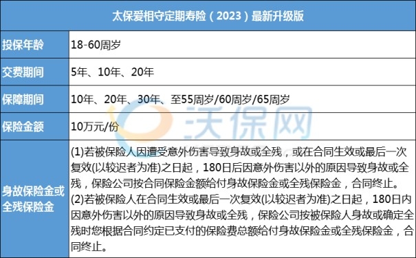太平洋最新險(xiǎn)種引領(lǐng)保險(xiǎn)行業(yè)新篇章