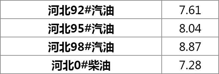 石家莊汽油最新價格動態(tài)分析與趨勢預(yù)測