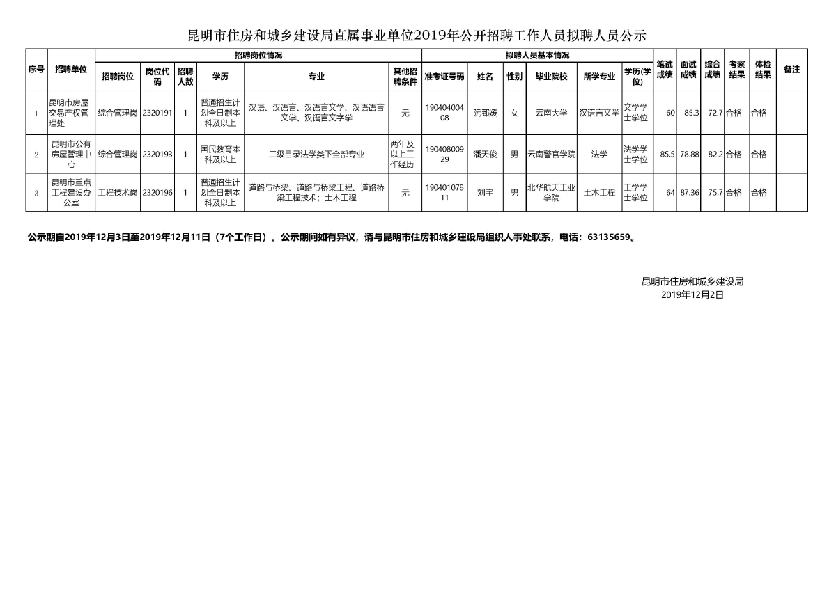 波密縣住房和城鄉(xiāng)建設(shè)局最新招聘信息概覽發(fā)布！