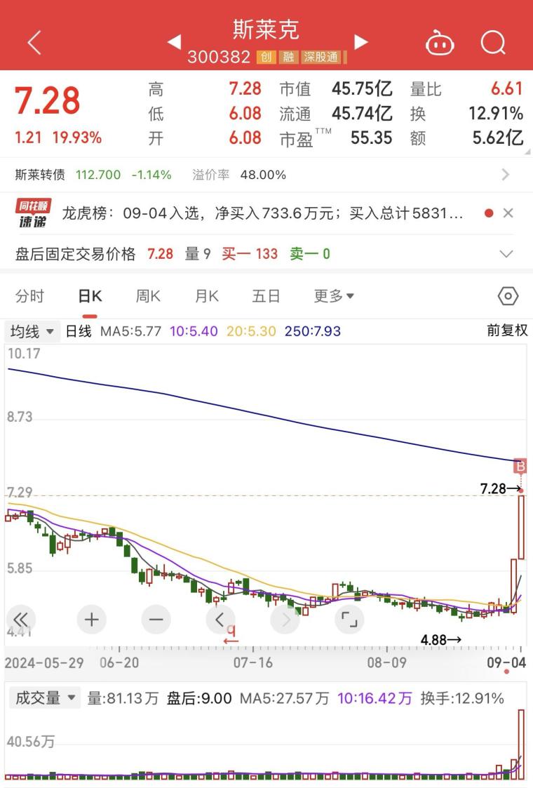斯萊克最新動態(tài)，引領(lǐng)行業(yè)變革，塑造未來新篇章