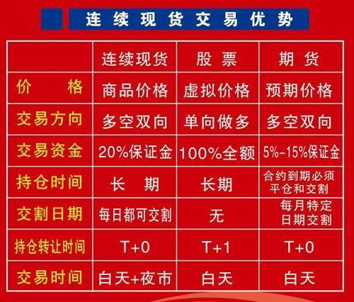 最新現(xiàn)貨交易發(fā)展及其影響概述