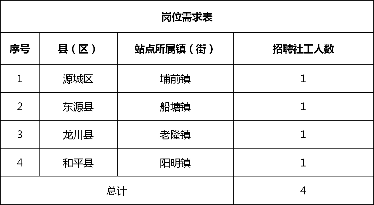 雨湖區(qū)統(tǒng)計(jì)局最新招聘信息詳解及應(yīng)聘指南