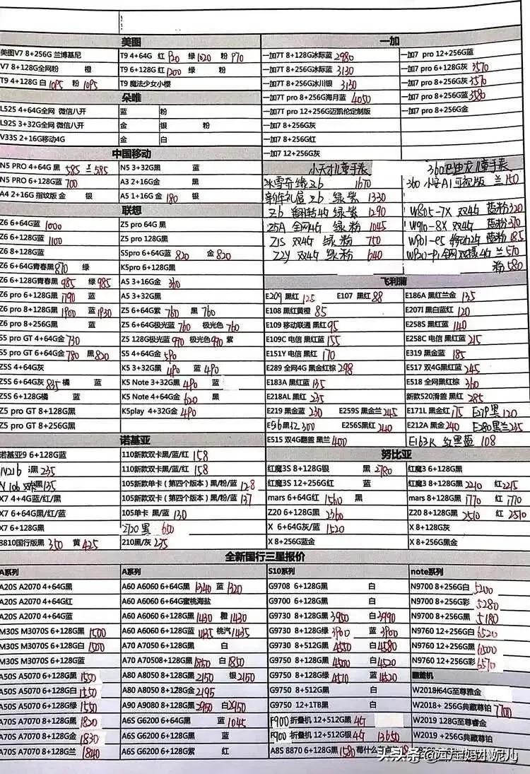 科技與時尚交匯，最新上市手機報價匯總