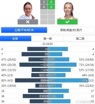 全球女子網(wǎng)球最新排名，頂尖選手競(jìng)爭(zhēng)格局揭秘