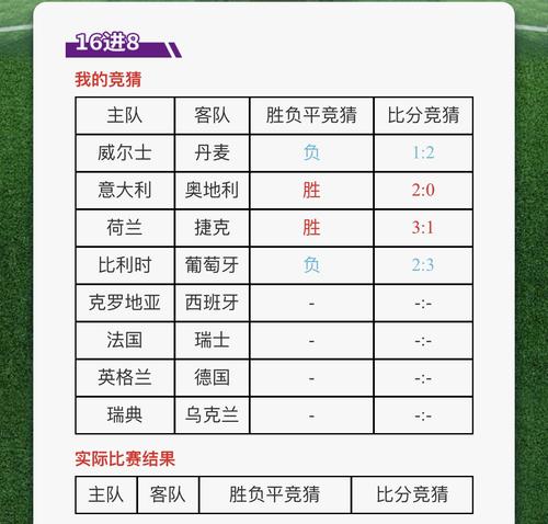 最新歐戰(zhàn)積分榜群雄逐鹿，誰能稱霸歐洲戰(zhàn)場(chǎng)？