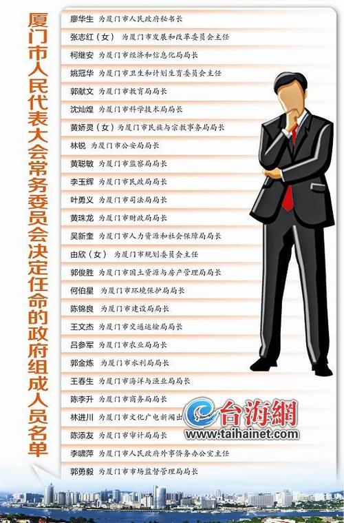 廈門市市外事辦公室人事任命揭曉，塑造外事工作新篇章的未來力量