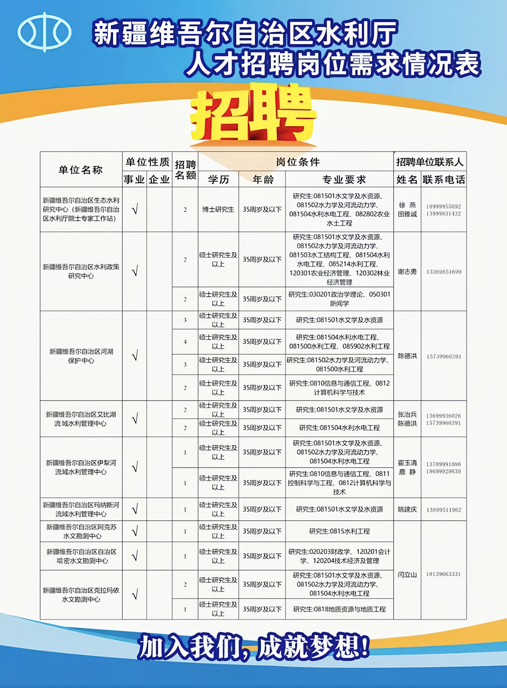 新疆最新招工信息概覽，最新招工崗位一覽無余