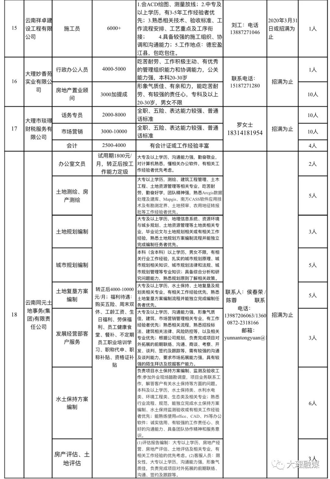 大理古城最新招聘啟事，探尋古城新機遇，共創(chuàng)美好未來