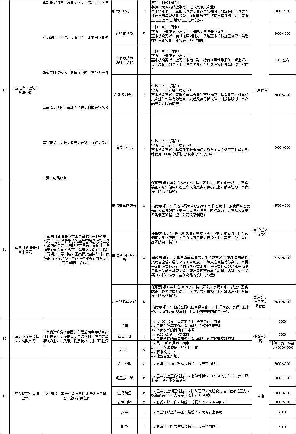 上海青浦最新招聘動(dòng)態(tài)，影響與趨勢(shì)分析