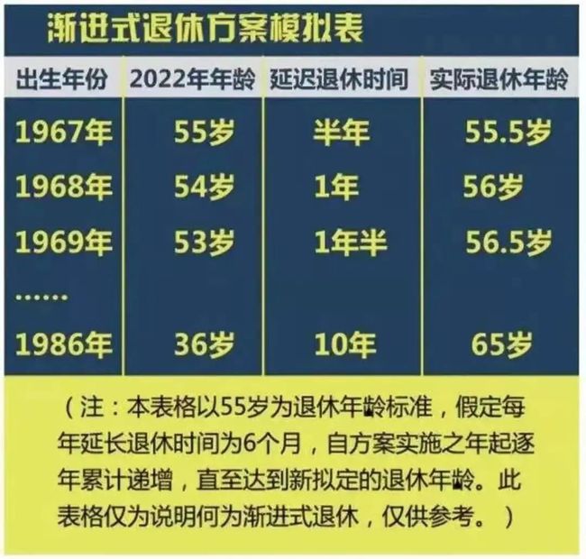男女最新退休年齡，社會(huì)變革與政策調(diào)整的挑戰(zhàn)與機(jī)遇探討