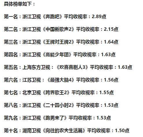 奔跑吧最新收視率揭秘，深度解析節(jié)目表現與觀眾反饋