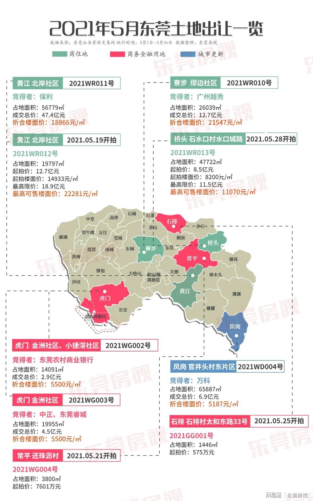 黃江最新房價概覽，市場趨勢與未來展望