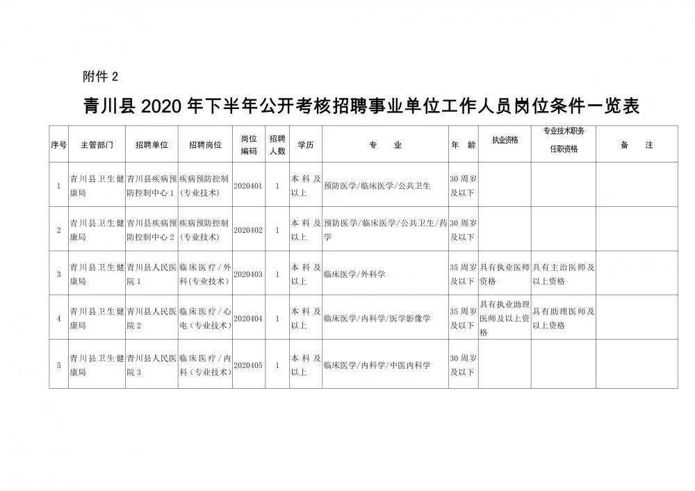 法庫縣康復事業(yè)單位人事最新任命，推動康復事業(yè)發(fā)展的強勁驅動力