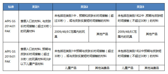 食品 第62頁