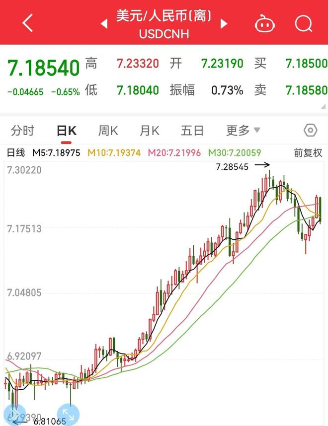 人民銀行最新匯率，影響、分析與展望的未來趨勢揭秘