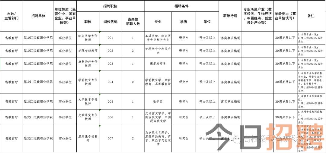 五厙農(nóng)業(yè)園區(qū)最新招聘信息概覽，求職者的首選之地！