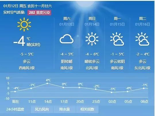 青山堡村委會最新天氣預(yù)報詳解及通知