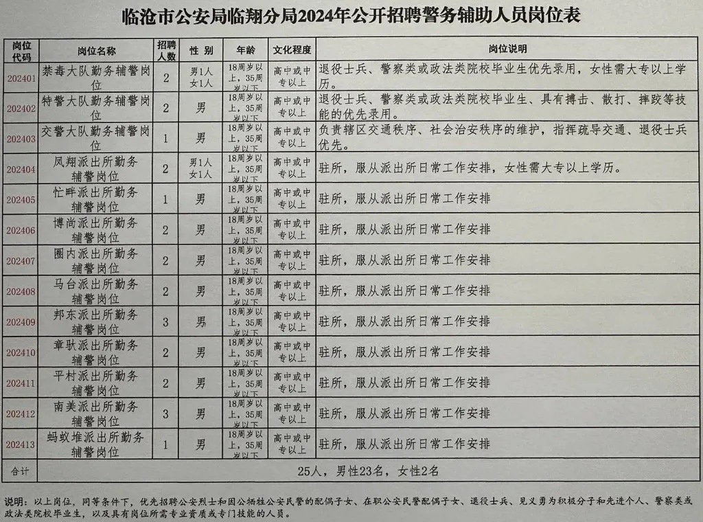 堆龍德慶縣公安局最新招聘信息揭秘，詳解招聘流程及要求