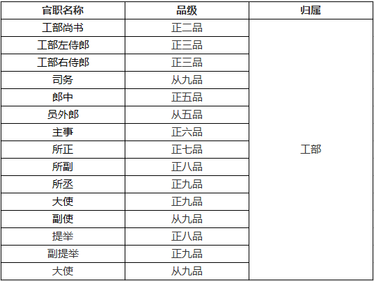 官居幾品答案最新,關(guān)于官居幾品的答案最新解讀