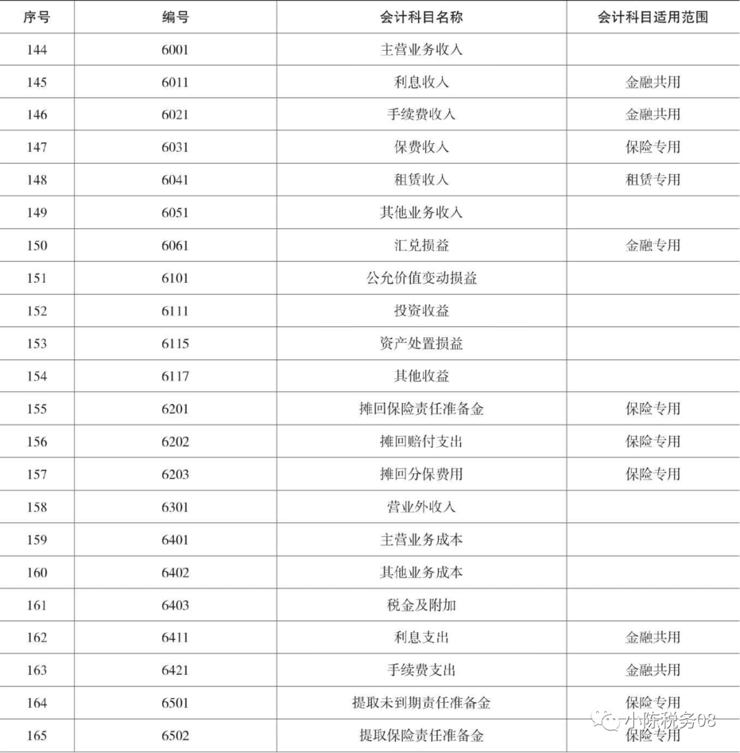 最新企業(yè)會計科目表及其實(shí)際應(yīng)用指南