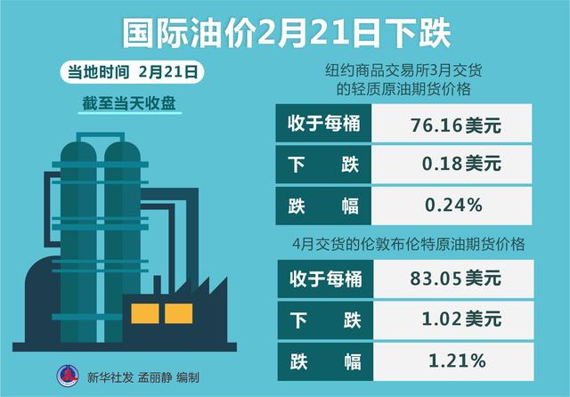 遼寧油價最新動態(tài)，變化與趨勢分析
