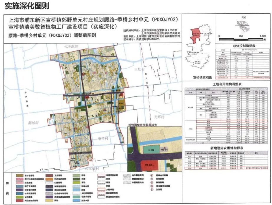 宣橋最新規(guī)劃，塑造未來(lái)城市藍(lán)圖的新篇章