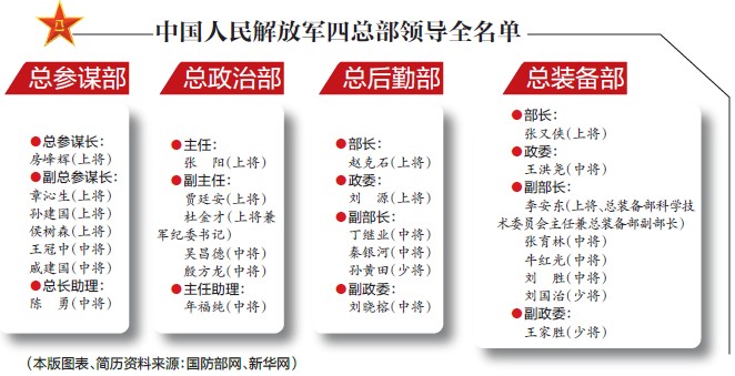 解放軍最新人事動態(tài)及人事調整與軍隊現(xiàn)代化建設進展