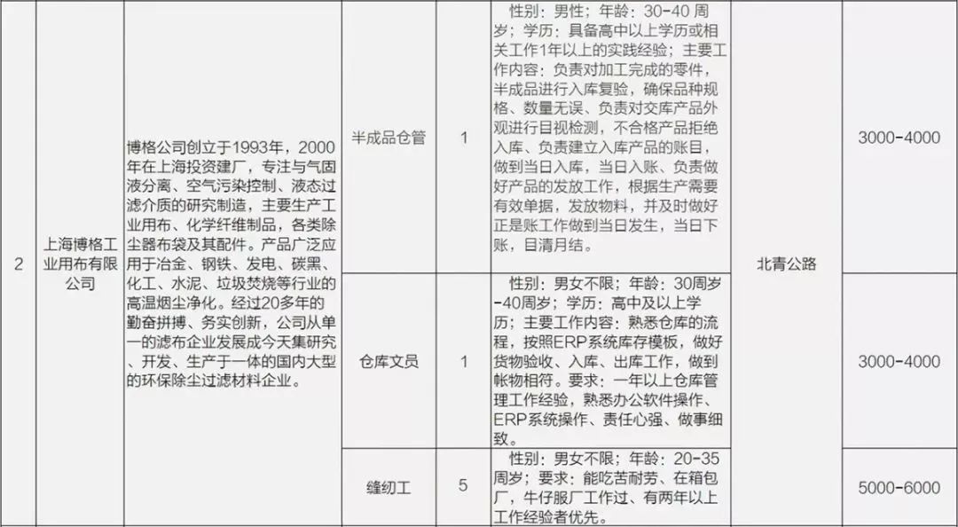 鄭陸鎮(zhèn)最新招聘信息，職業(yè)新起點(diǎn)從這里開(kāi)始！
