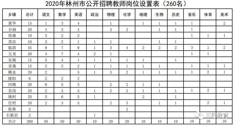 林州最新幼師招聘，探尋教育新力量，注入幼教新活力