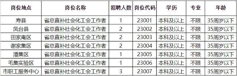 平房區(qū)最新招聘動(dòng)態(tài)，招聘信息、影響及趨勢(shì)分析