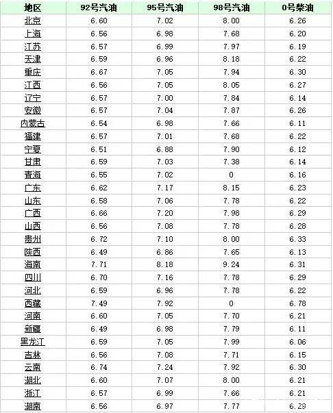 保定汽油最新價(jià)格動(dòng)態(tài)解析及趨勢(shì)展望