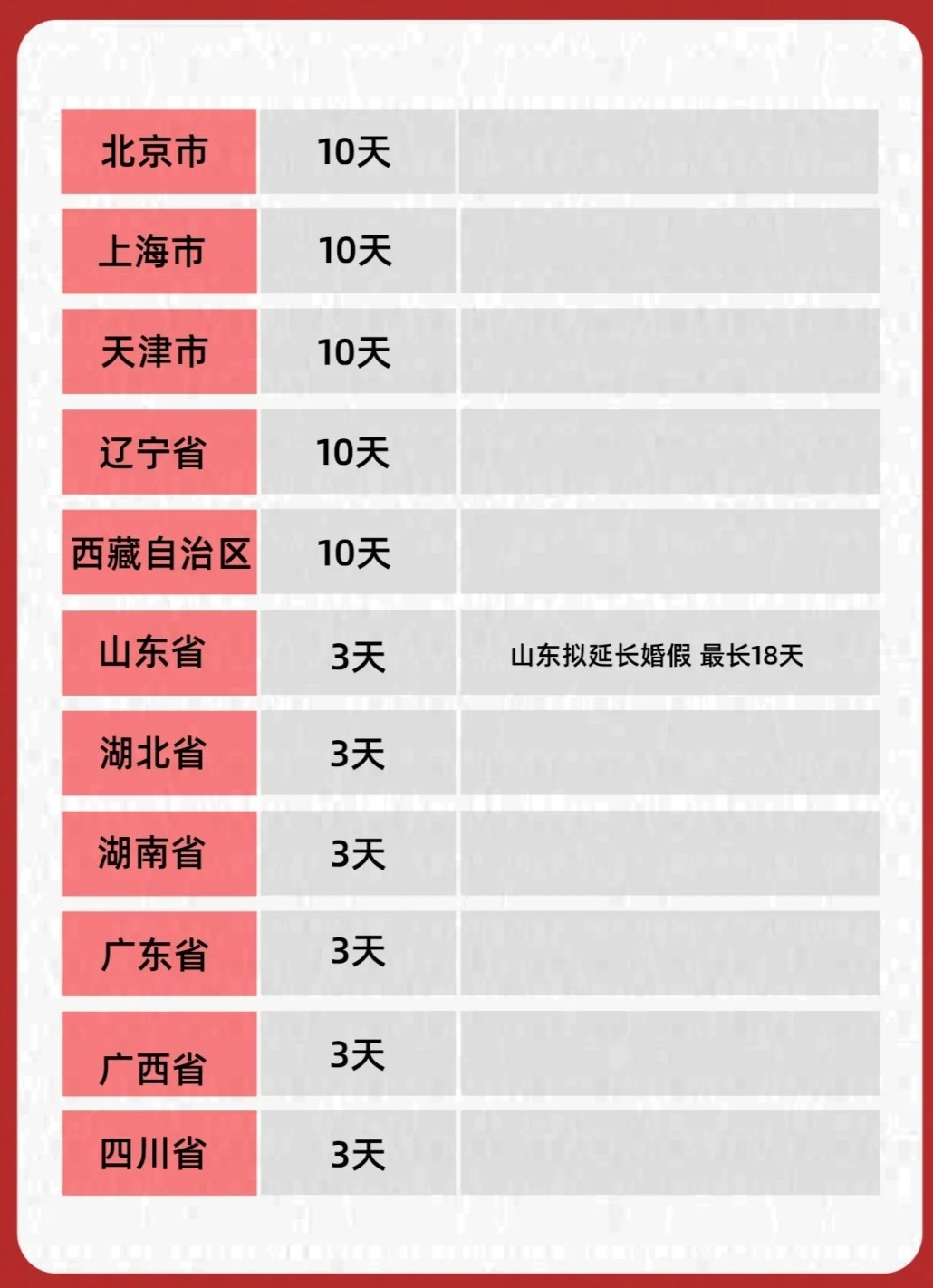 河北婚假最新規(guī)定及其社會影響解析
