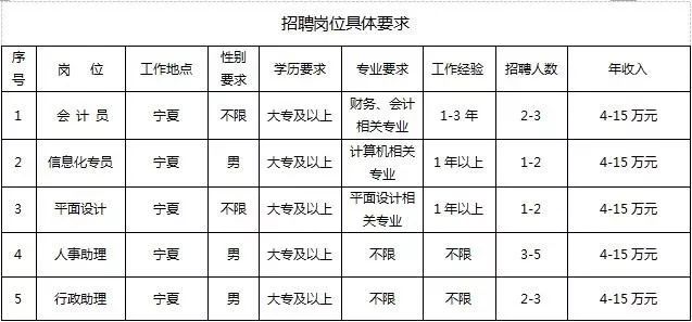 大慶會計招聘熱點，行業(yè)趨勢、崗位要求與職業(yè)發(fā)展路徑探索