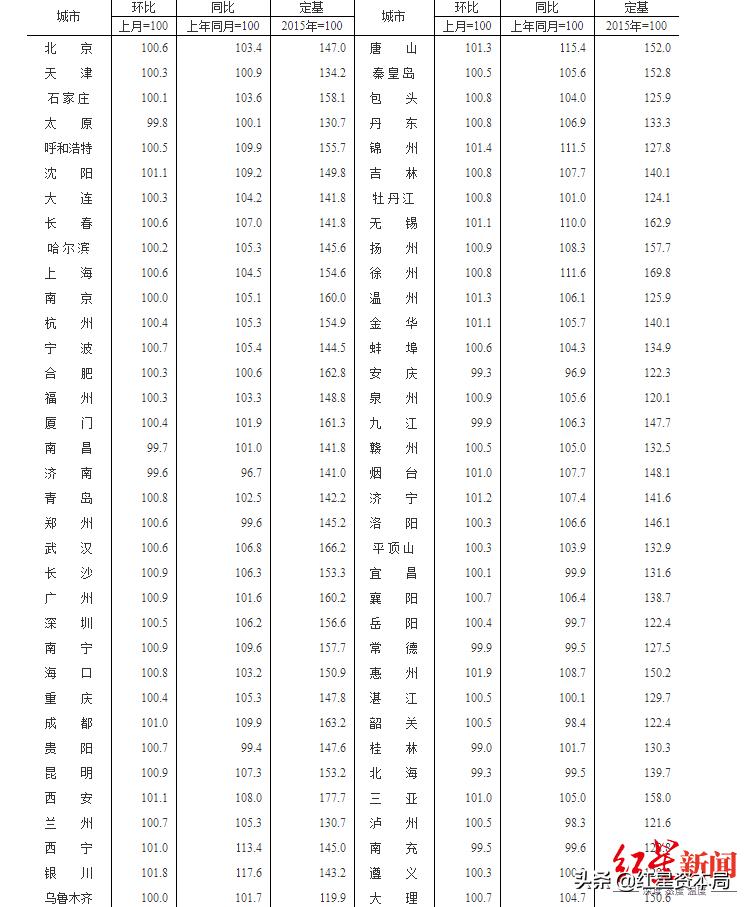 天津市統(tǒng)計(jì)局最新項(xiàng)目，探索數(shù)據(jù)科學(xué)的未來(lái)之路