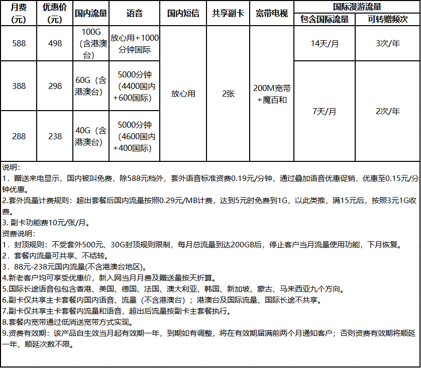 重塑移動(dòng)通信體驗(yàn)，揭秘移動(dòng)最新套餐