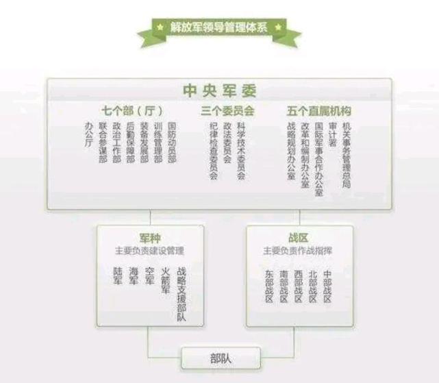 解放軍最新編制重塑力量，展現(xiàn)全新面貌