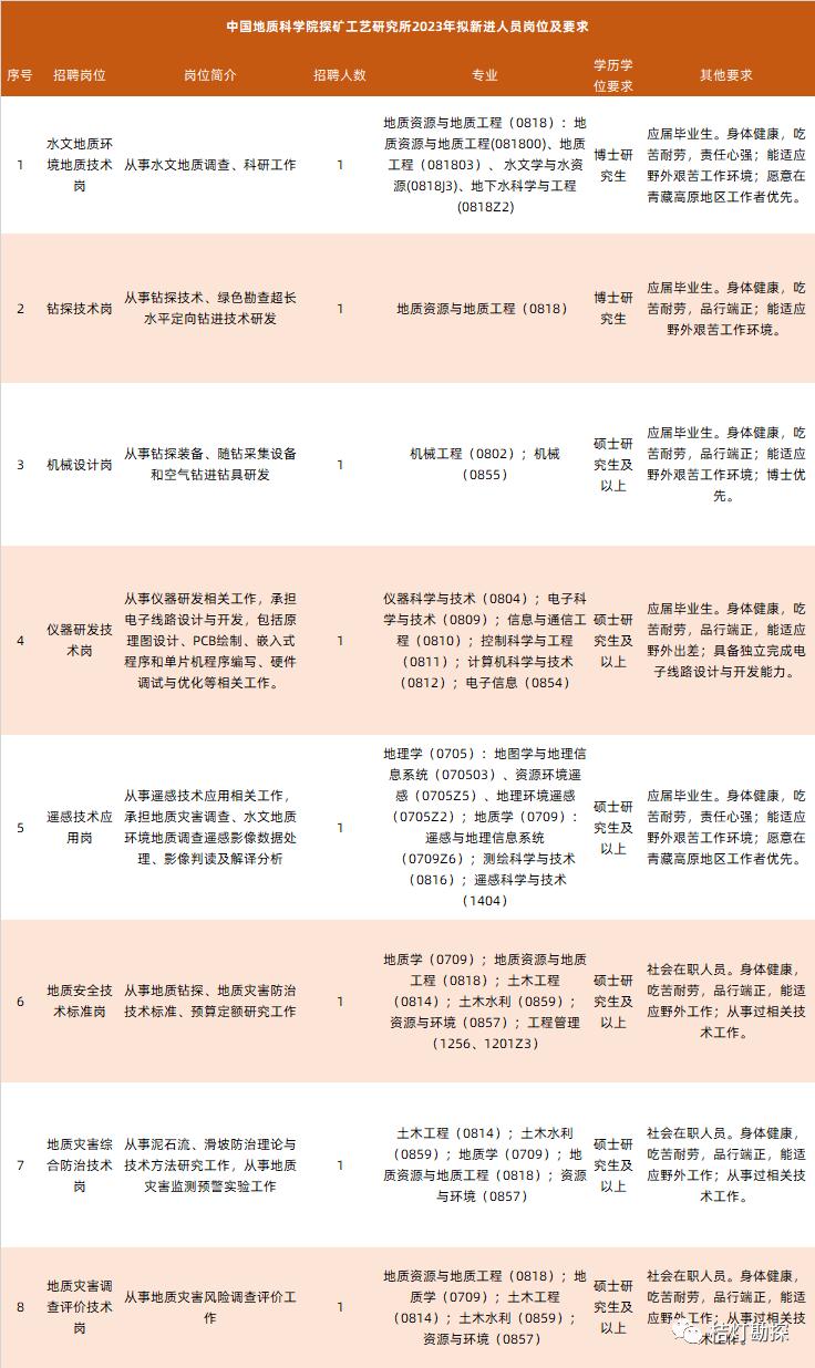 最新水文招聘信息與行業(yè)趨勢深度解析