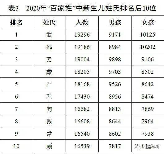探尋中國姓氏文化的變遷與魅力，最新百家姓排名2016解析