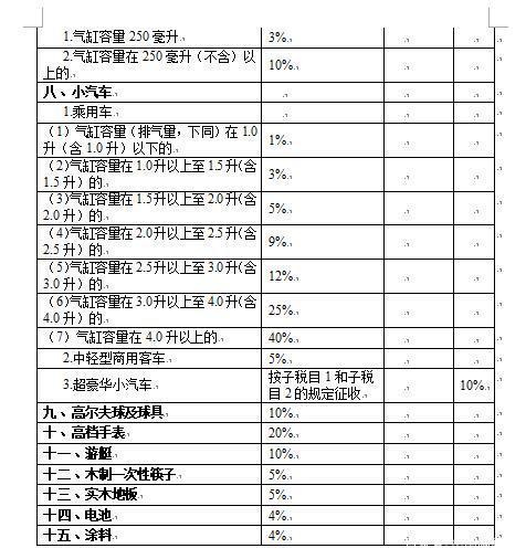 最新消費(fèi)稅稅率變化，影響分析及其更新動(dòng)態(tài)