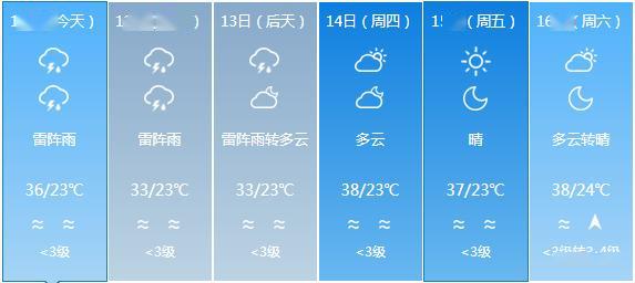 白沙社區(qū)最新天氣預(yù)報詳解，氣象信息及趨勢分析
