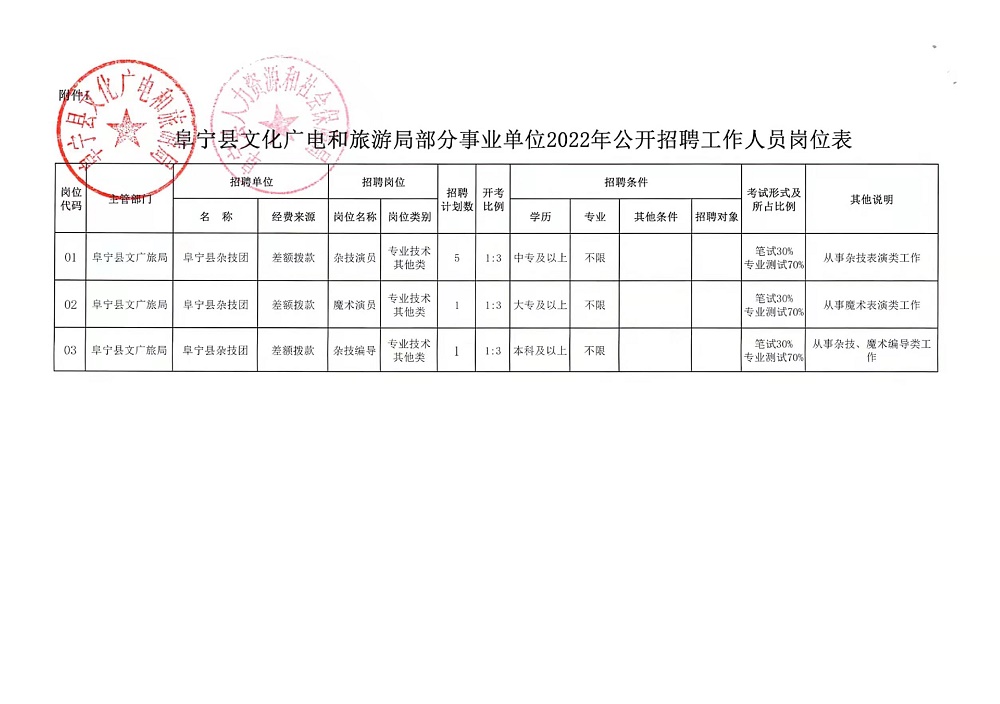 濟(jì)源市最新招聘動(dòng)態(tài)，崗位更新與影響分析