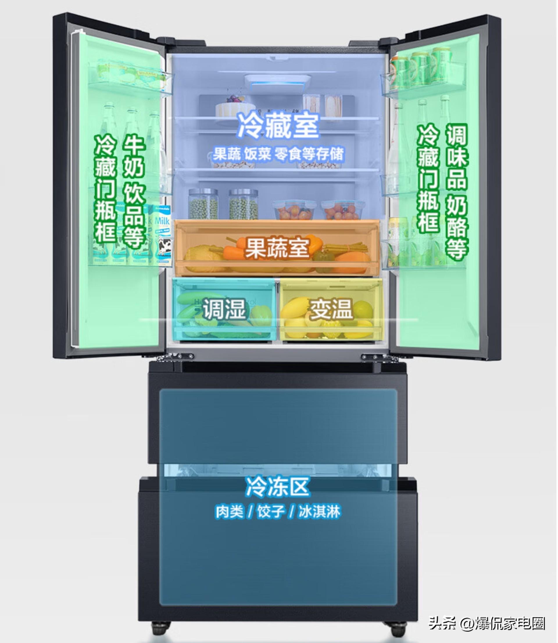 科技與家居完美融合，最新冰箱排行榜揭示當(dāng)代冰箱發(fā)展趨勢