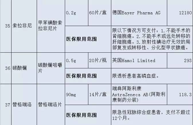 國(guó)家醫(yī)保目錄最新調(diào)整，影響與前景展望分析