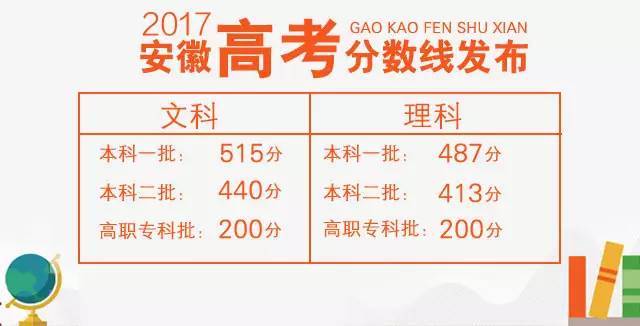 2017年安徽高考最新動態(tài)與改革亮點(diǎn)解析