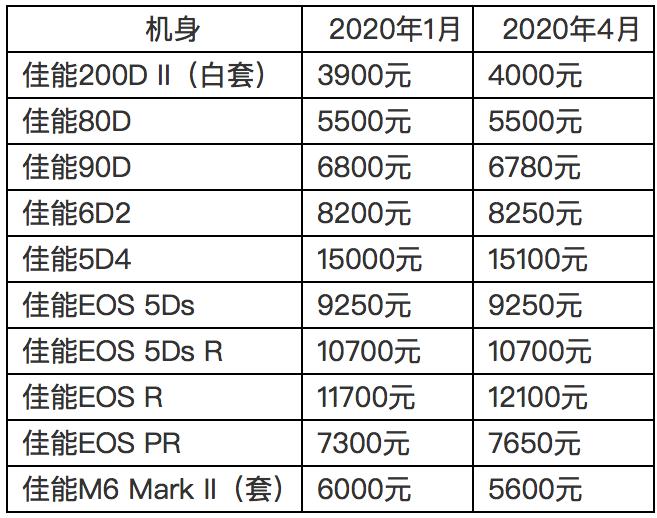 最新科技探索，關(guān)于5D4的價(jià)格解析與最新價(jià)格資訊