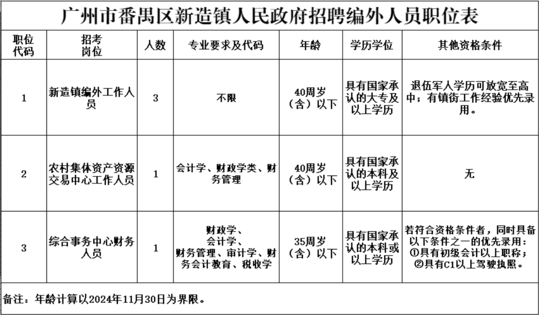 番禺最新雙休招聘，職業(yè)發(fā)展的新天地