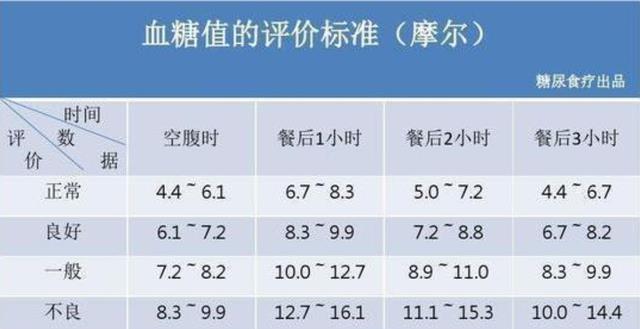 2025年血糖正常值最新標(biāo)準(zhǔn)詳解，了解與掌握