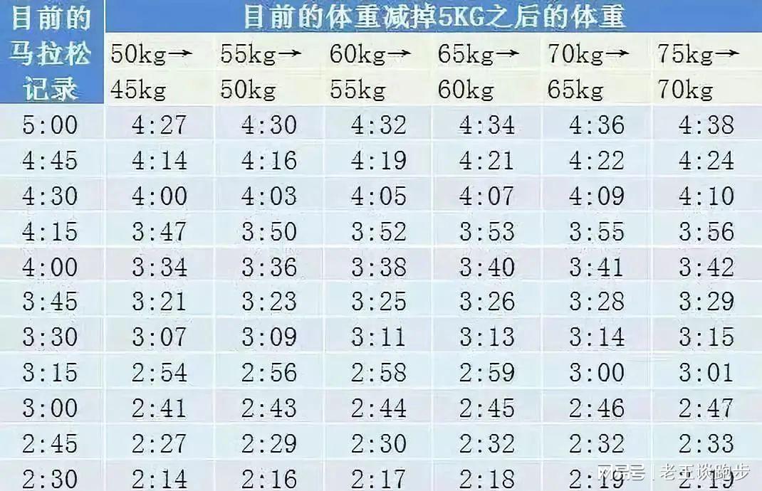2025最新0一17歲體重表,最新發(fā)布，2025年0至17歲兒童體重表