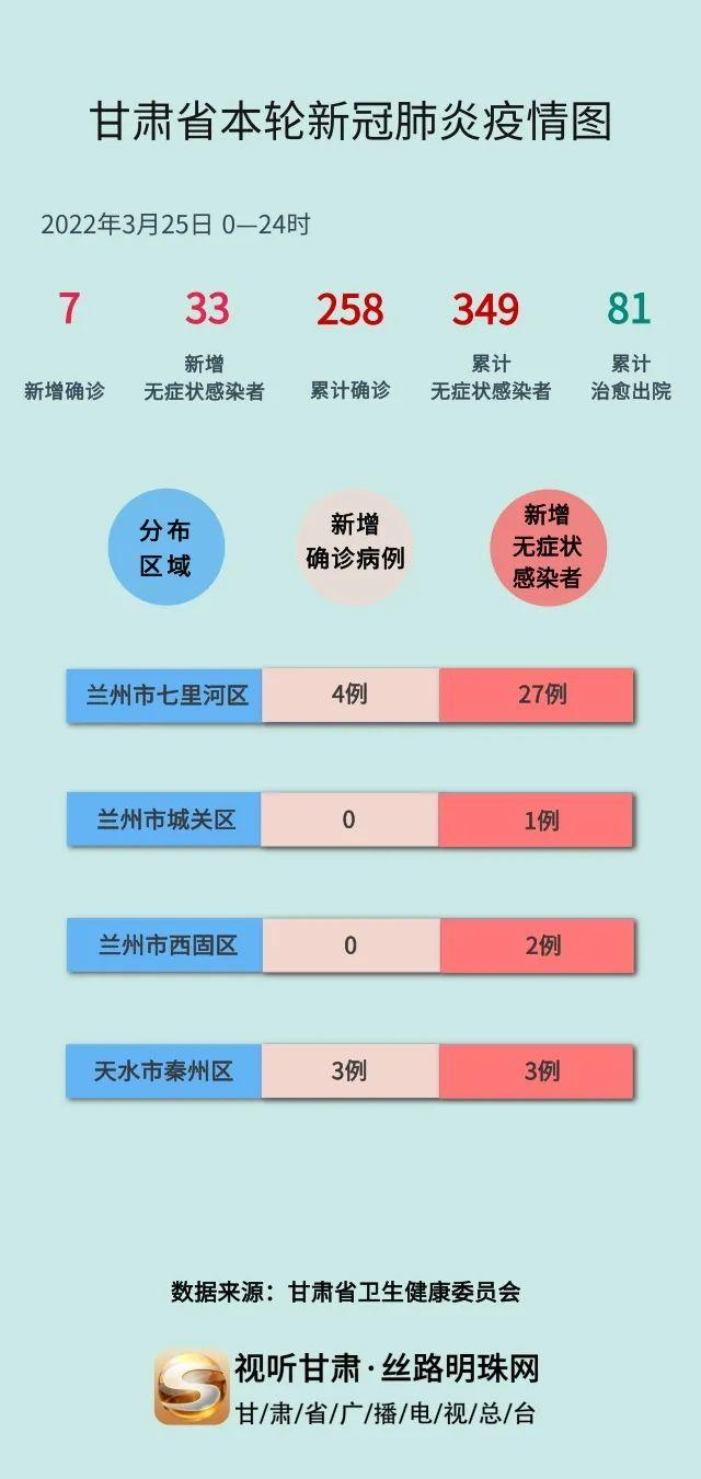 甘肅疫情最新動態(tài)，今日分布與全面防控，守護家園安寧