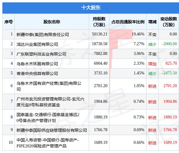 中泰化學最新消息動態(tài)分析與股吧熱議